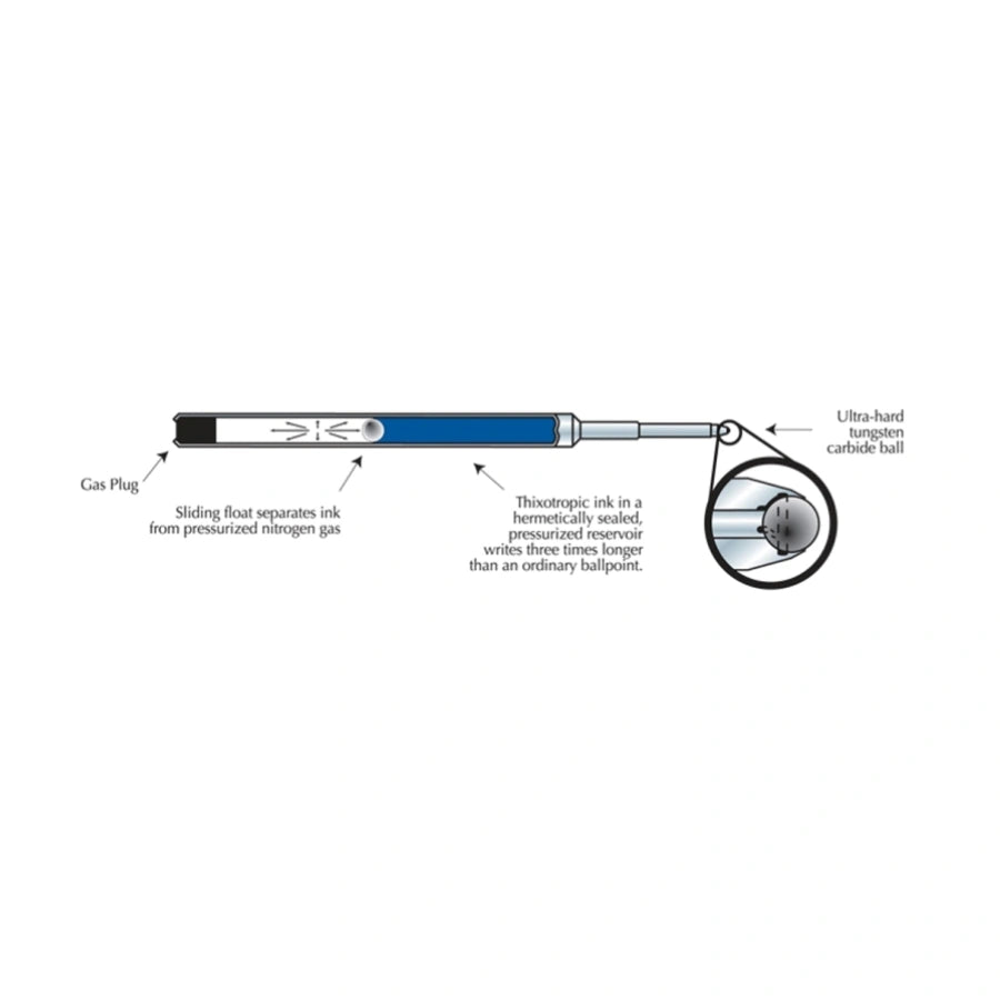 How a Fisher Space Pen works